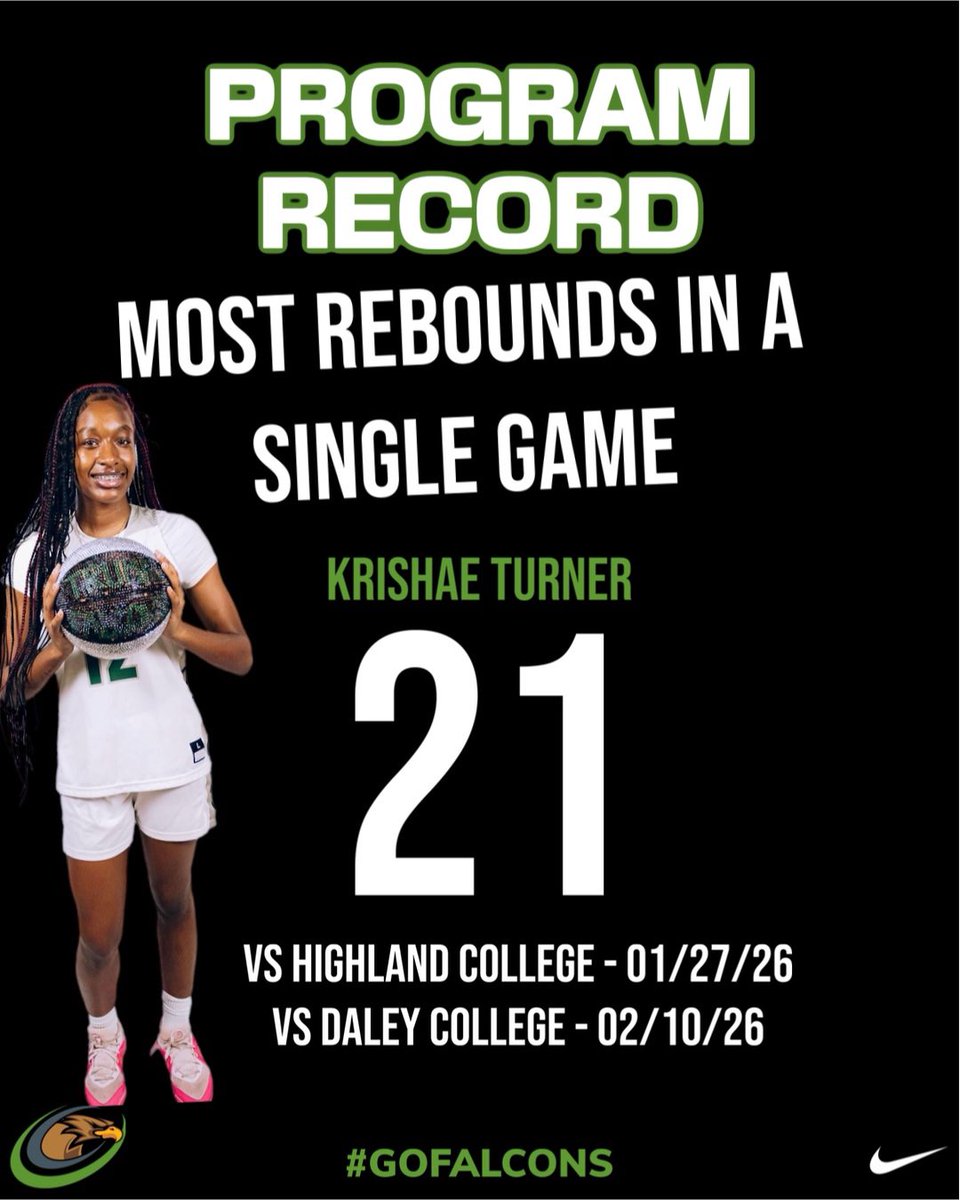 Truman College Womens Basketball tweet media