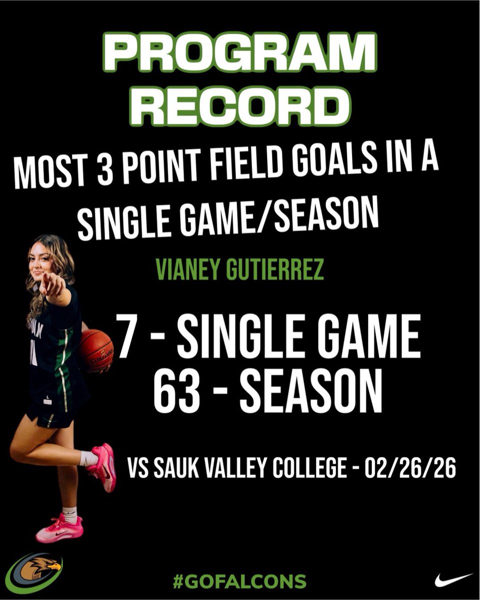 Truman College Womens Basketball tweet media
