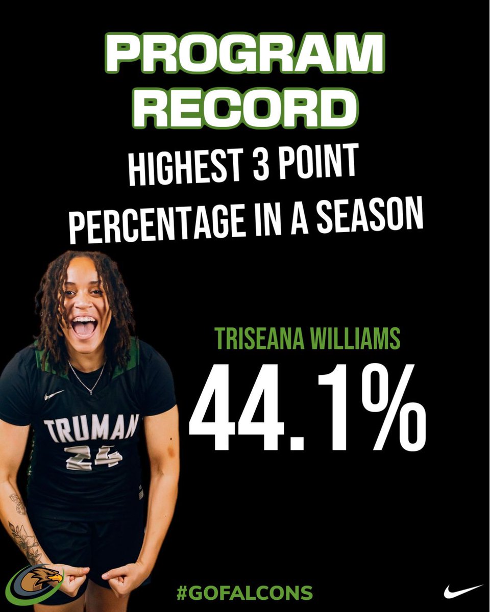 Truman College Womens Basketball tweet media