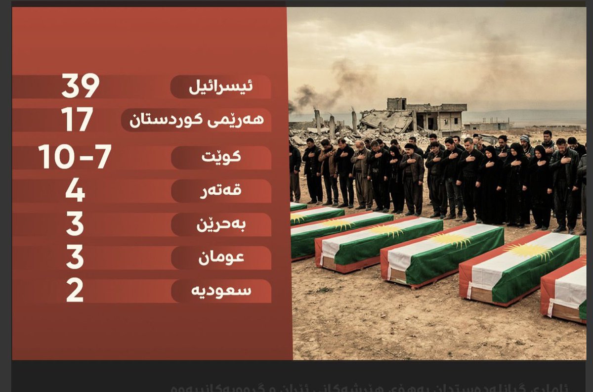 Mustafa Arî tweet media