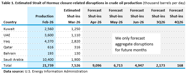 Javier Blas tweet media