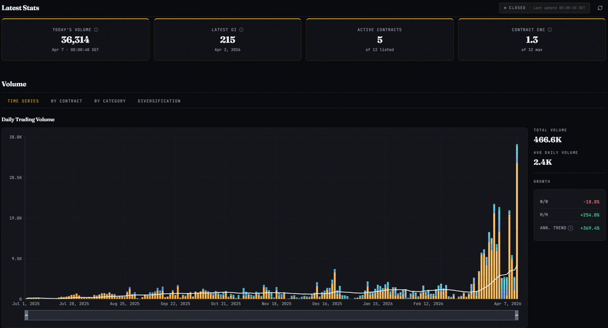 $ABXX very wide margin