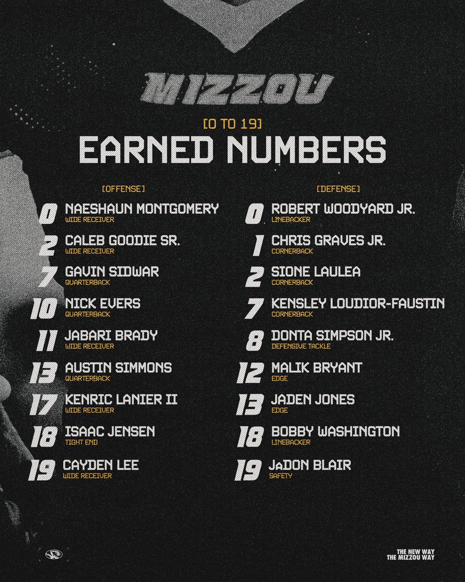MizzouFootball's tweet photo. Earned numbers coming out of Spring Ball 📈

0️⃣-1️⃣9️⃣

#TheMizzouWay https://t.co/bcgi8sm5qn