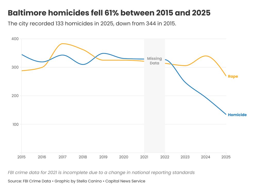 Capital News Service tweet media
