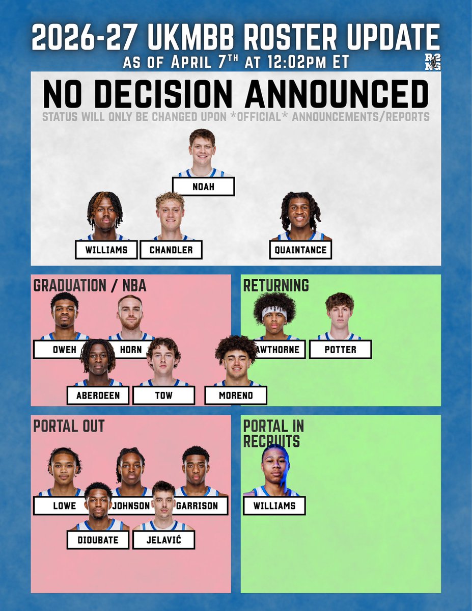 Rupp To No Good Podcast tweet media