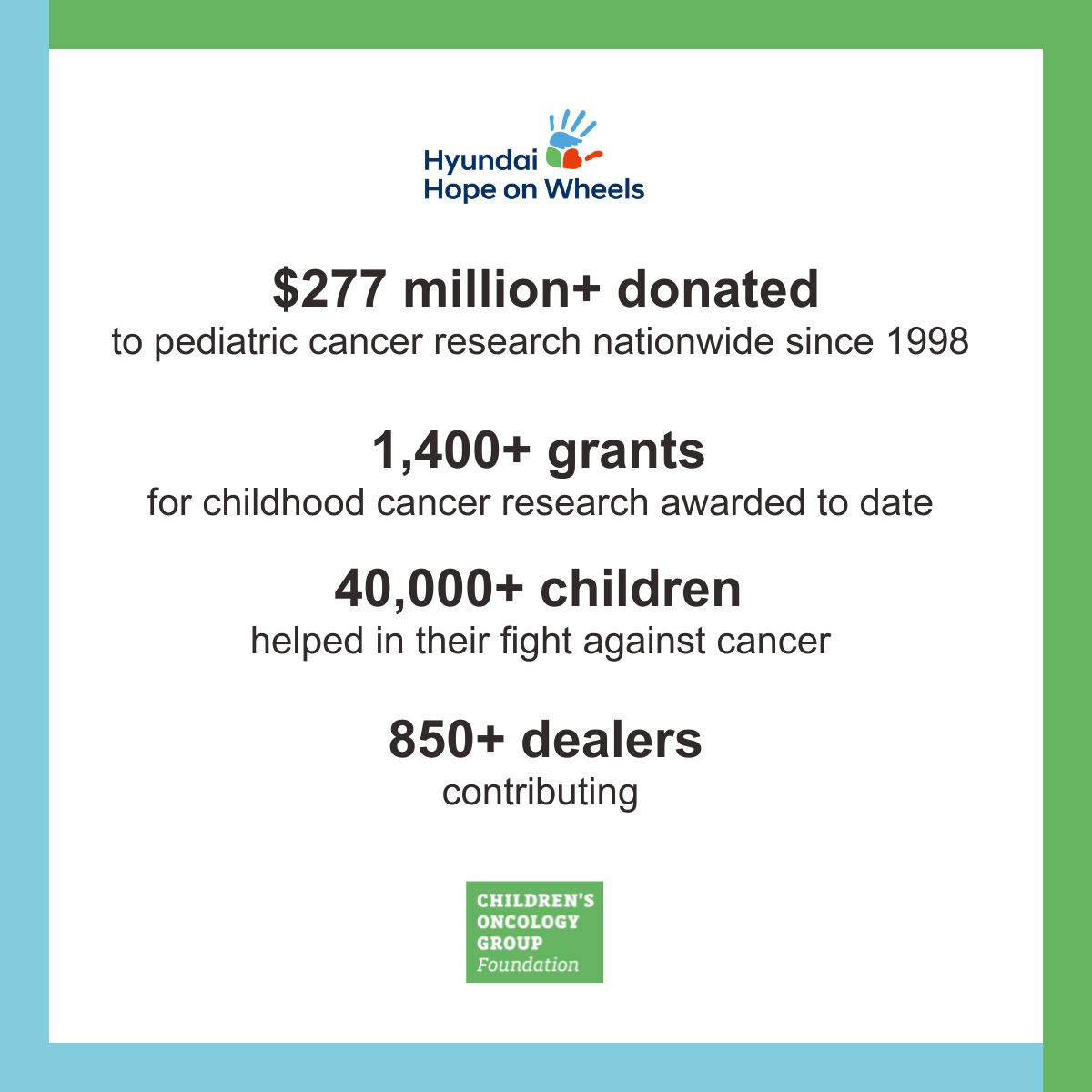 Children’s Oncology Group tweet media