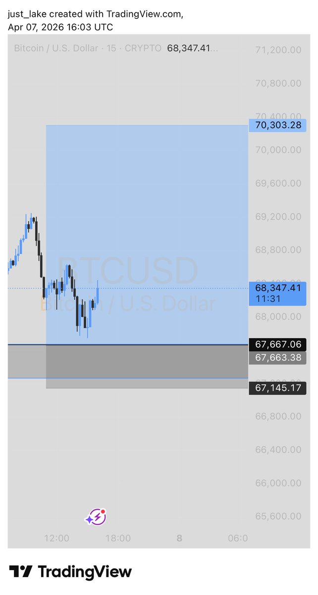 Road 2 Pips tweet media