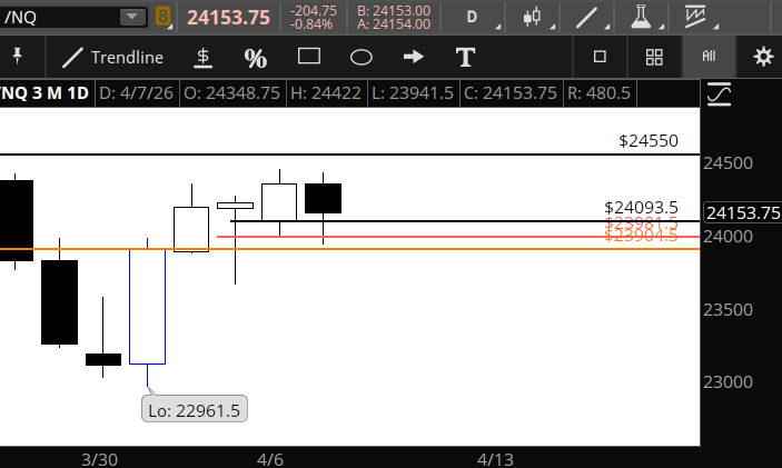 6FigureTrader's tweet photo. This happened 1 hr later...good trade! $nq #futures https://t.co/DBEuJTUmG7