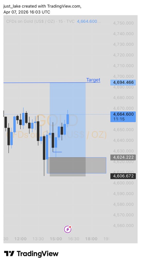 Road 2 Pips tweet media