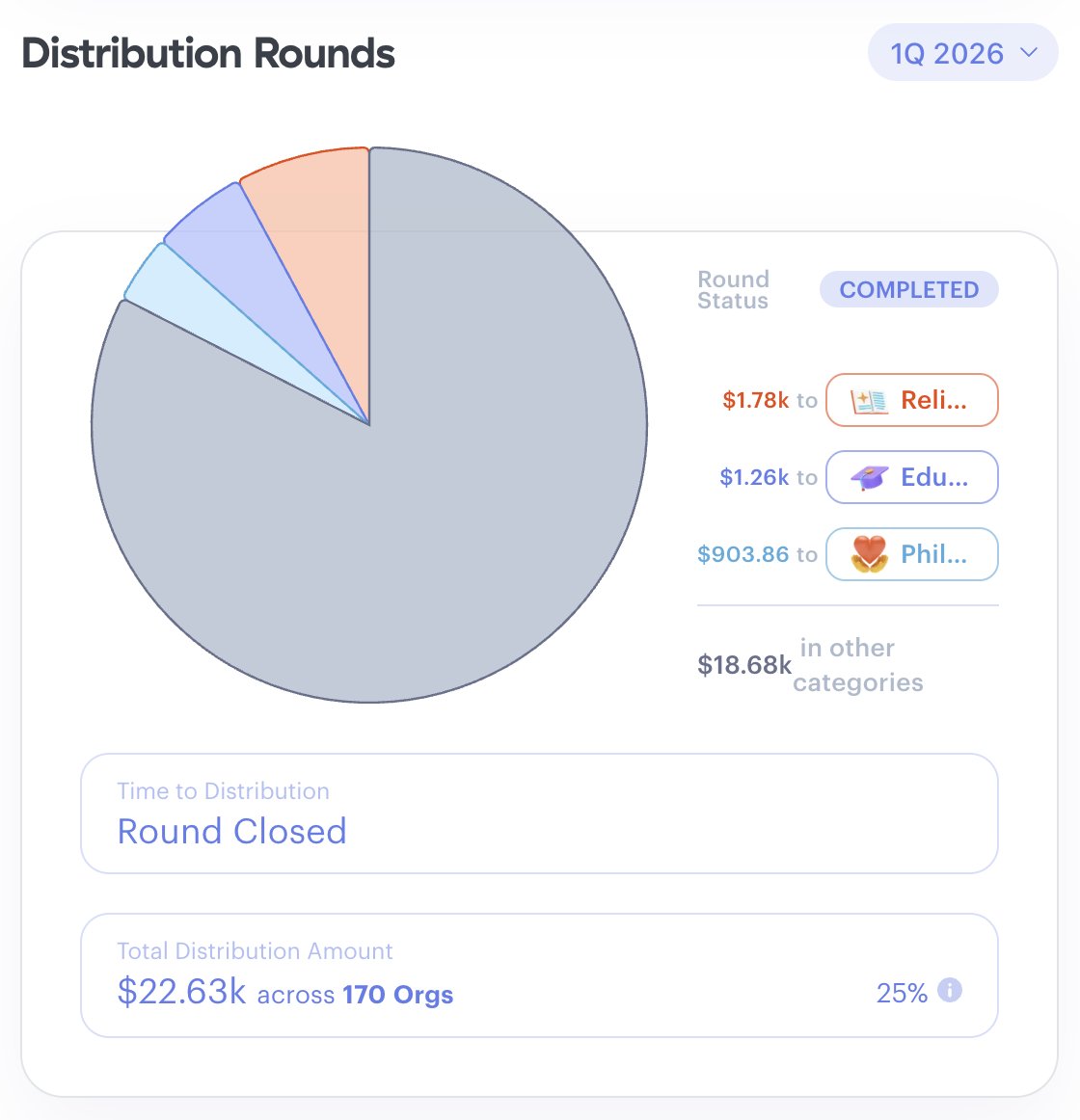 Endaoment tweet media