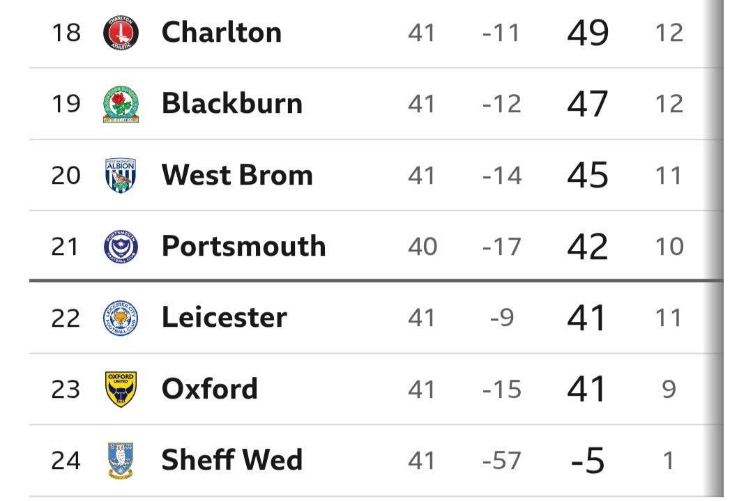 George (OX20 Yellow) tweet media