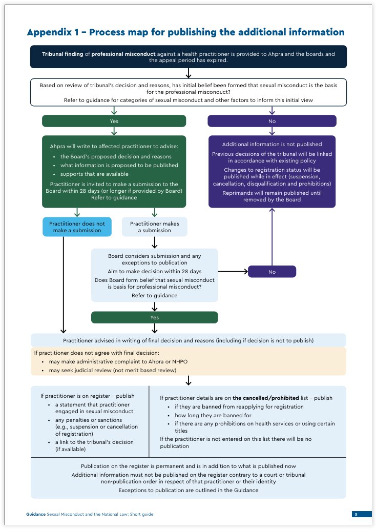 ParamedProf's tweet image. Changes to the Health Practitioner Regulation National Law will mean that information on any findings of #sexual misconduct that form a basis for a tribunal’s decision on #professional #misconduct will now be published on the @Ahpra National Register. facebook.com/ParamedProf/po…