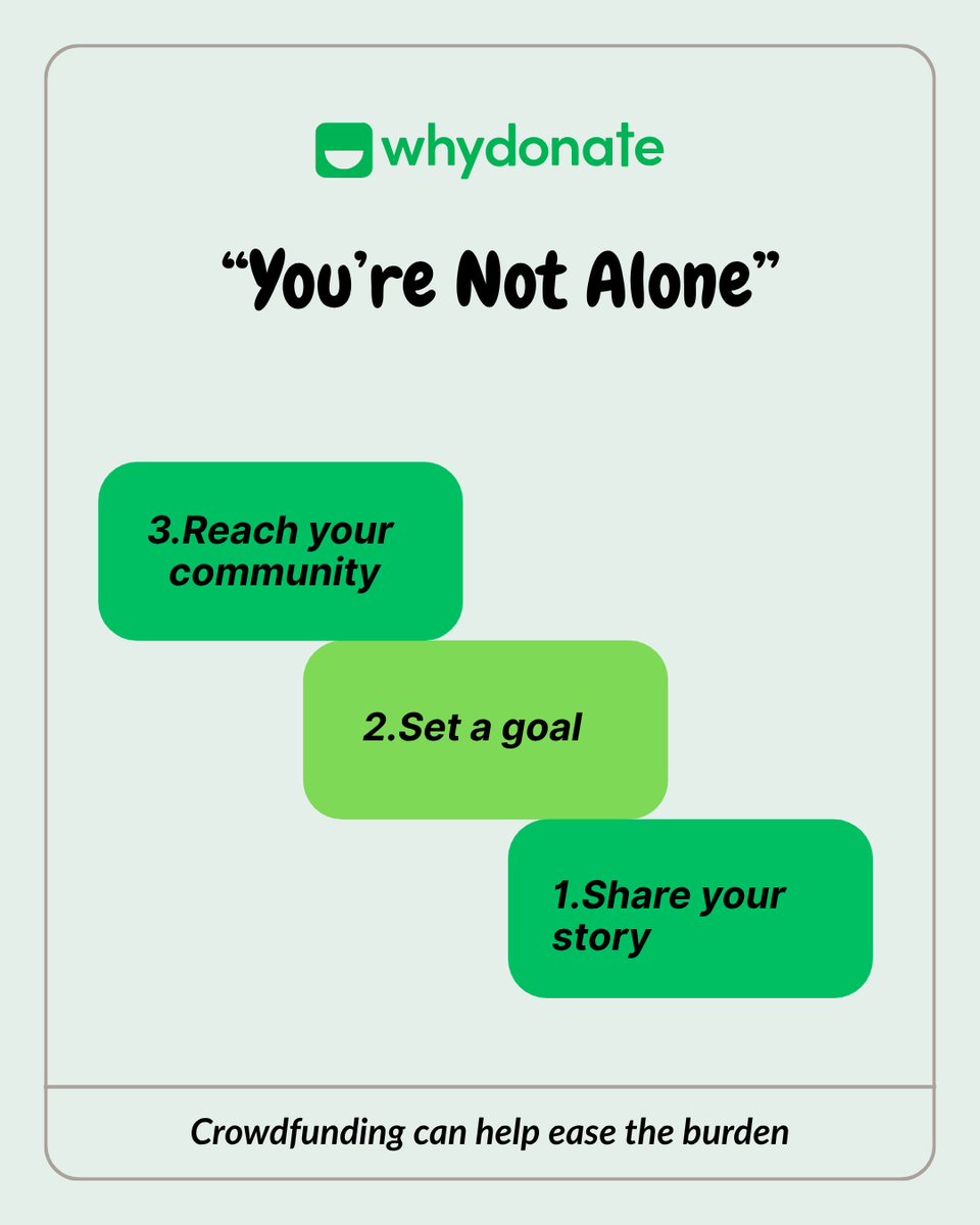 whydonate's tweet image. When someone is diagnosed with brain cancer, the fight isn’t just medical—it’s financial too.Treatment costs can quickly become overwhelming.Learn about expenses, crowdfunding, support options, and fundraising ideas.
👉 whydonate.com/blog/brain-can…
#CancerAwareness #WHYDONATE