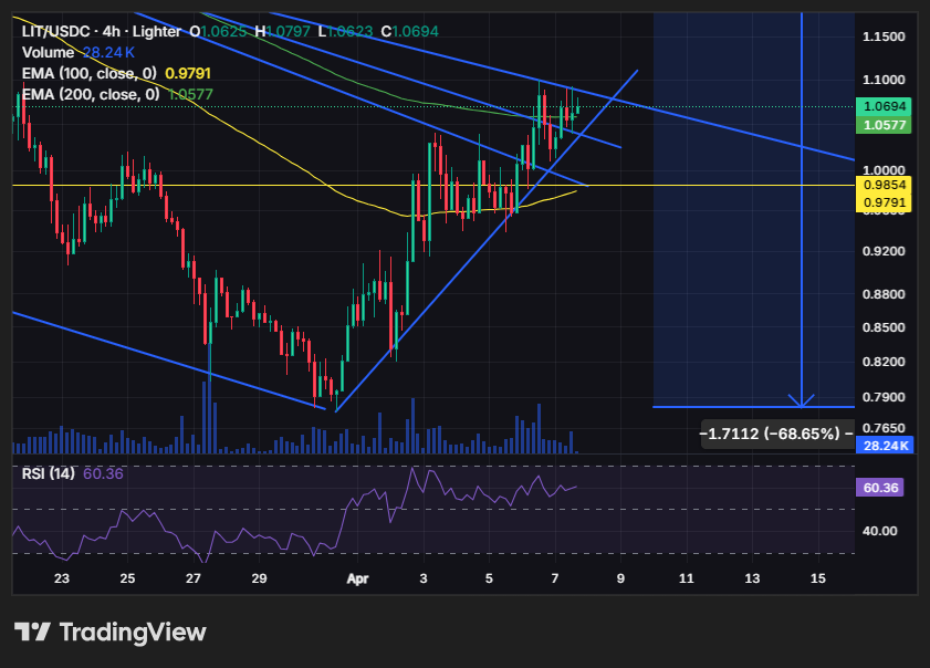 Le𝕏 Moreno🐯| Criptomonedas tweet media