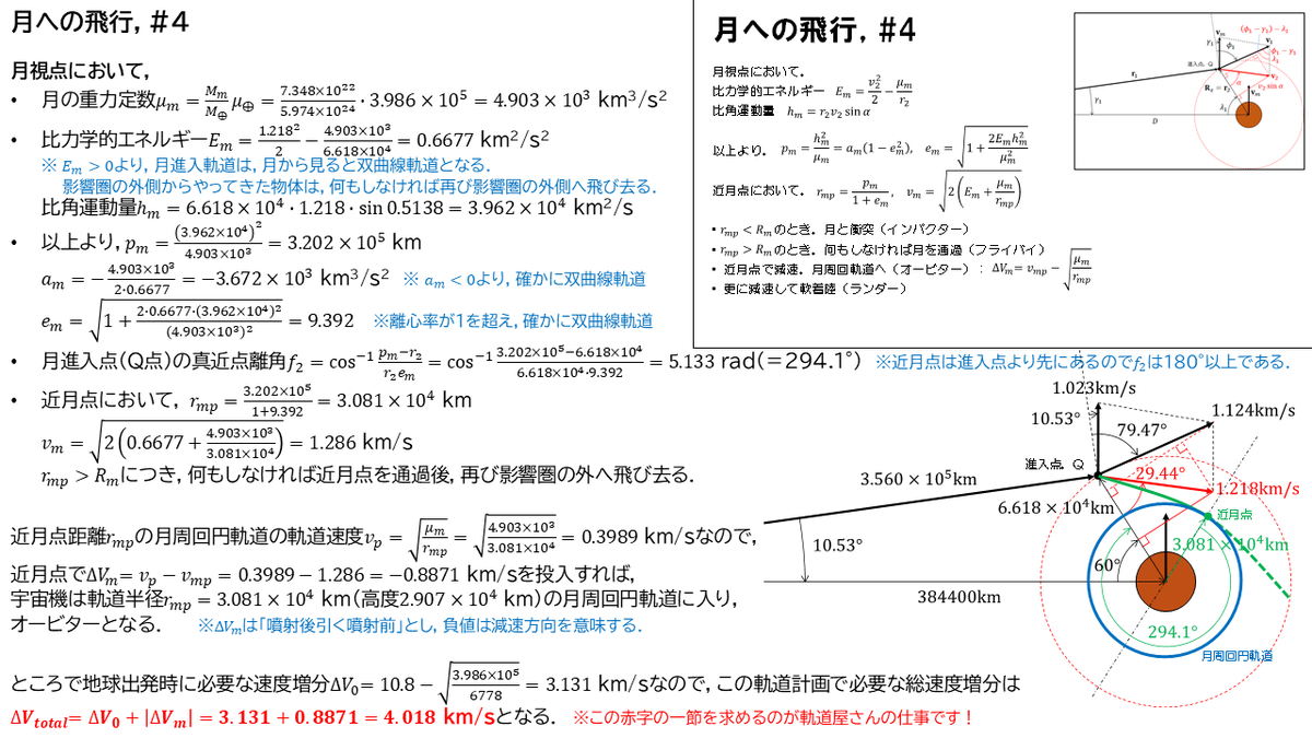 宇宙システム研究室＠東京都立大学/佐原研究室 tweet media