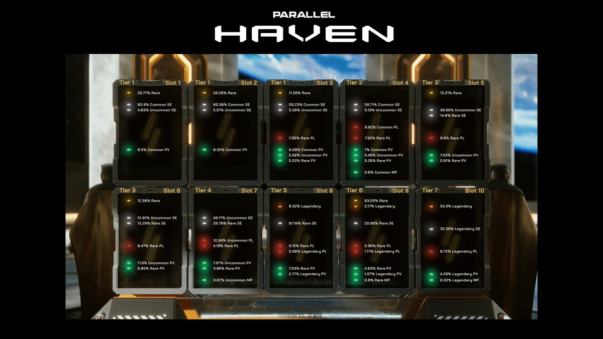 HAVEN PACK CONSTRUCTION

Since the total edition size of #Haven is vastly reduced compared to Deception, that also means the packs are absolutely juiced! 

Our Pack Construction graphic shows exactly what you can pull in each card slot, along with their odds.

NOTE: #Haven packs