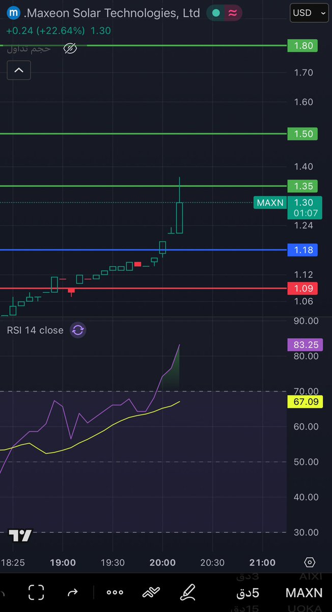 قناص ناسداك🏹 tweet media