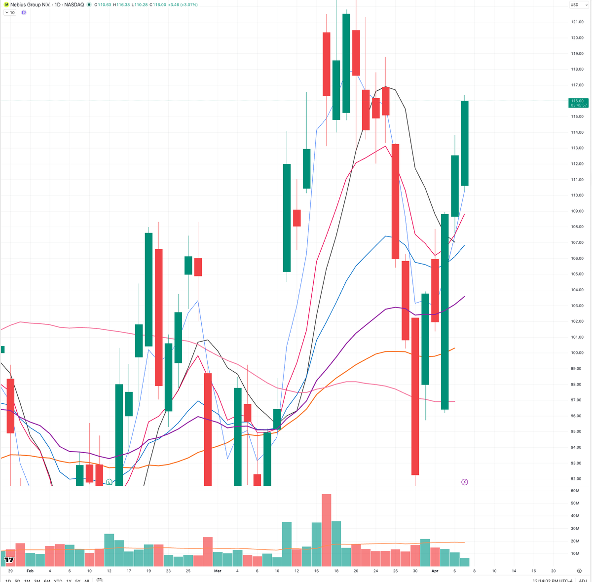 Wall Street Flows tweet media