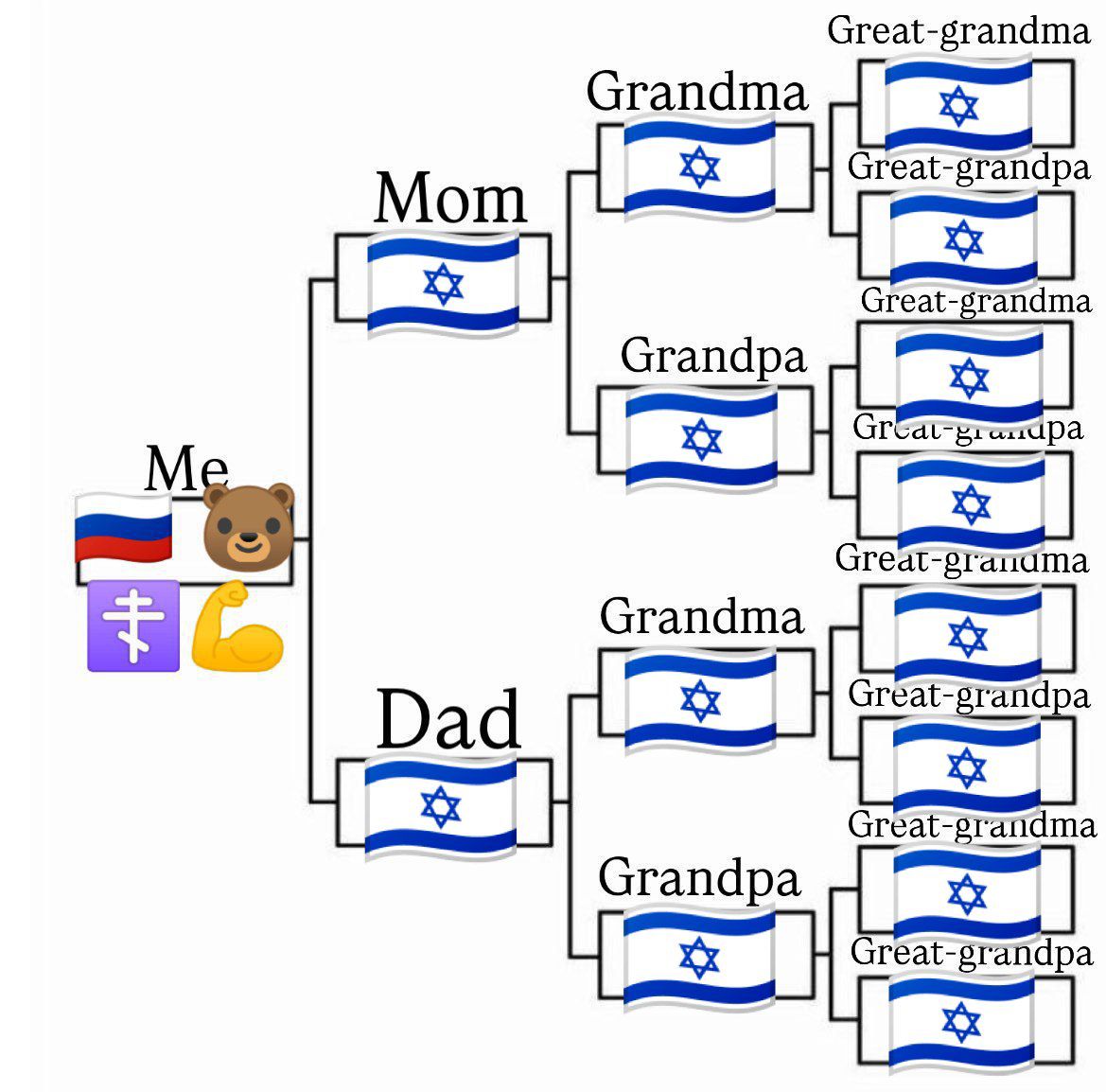 пакаль (ex-шлакоблокунь) tweet media