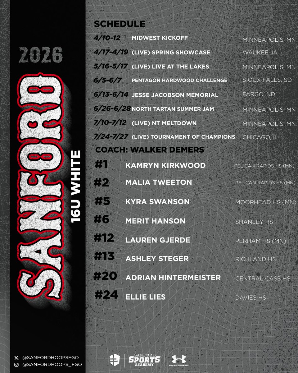 Sanford Sports Academy - Basketball Fargo tweet media