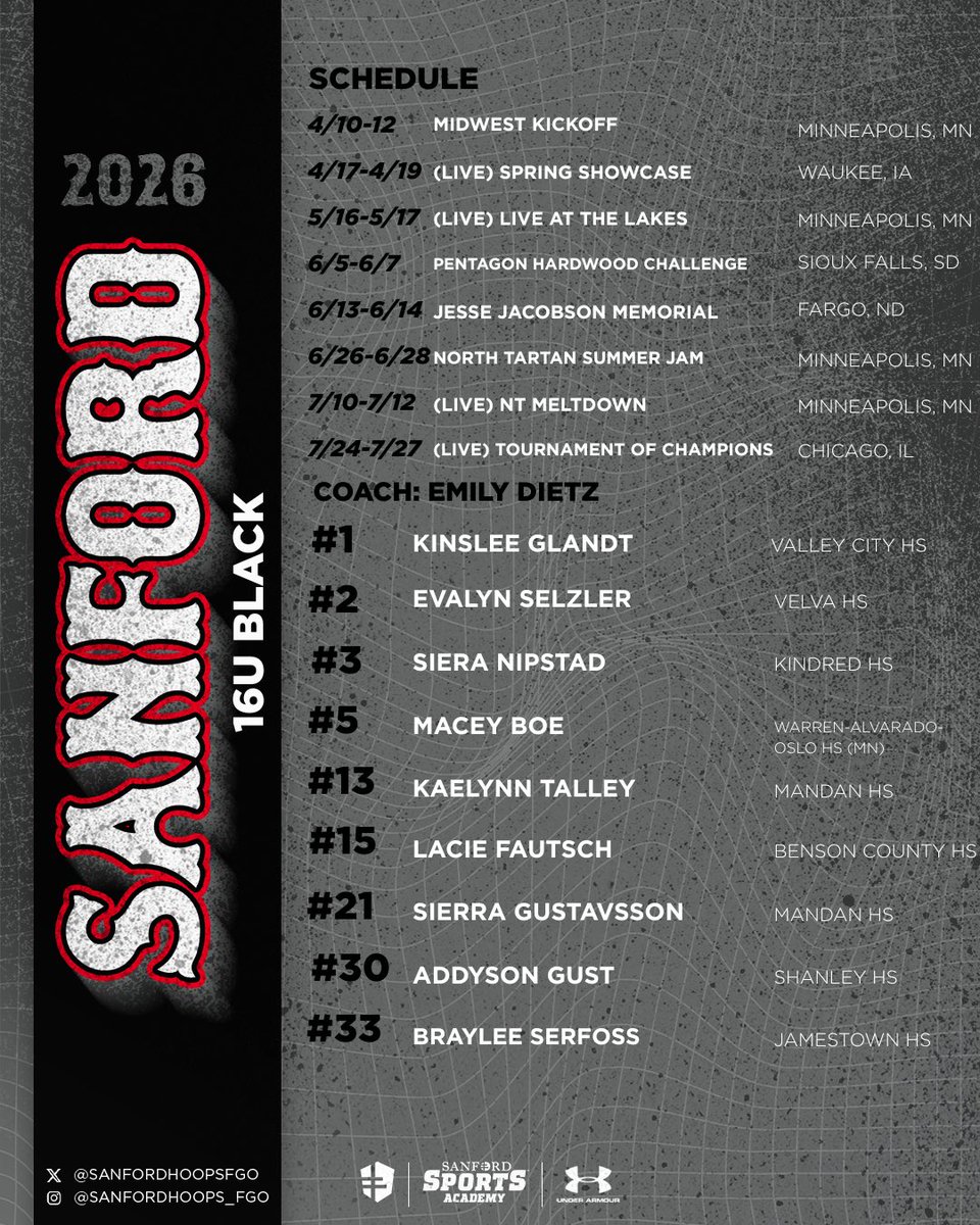 Sanford Sports Academy - Basketball Fargo tweet media