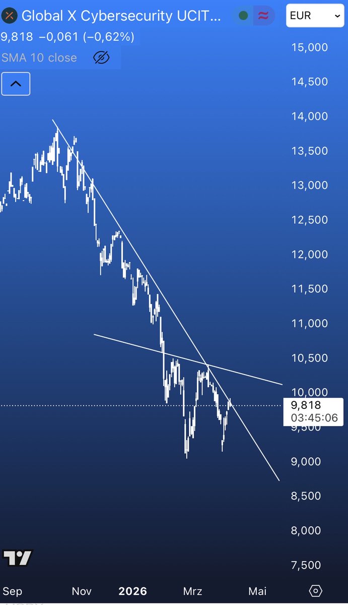 ETF Trader tweet media
