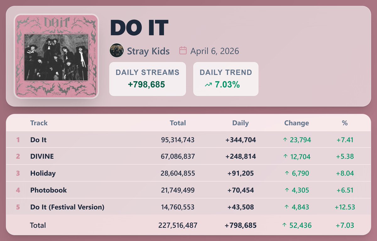☯️🐺 SKZ world Domination🐺🏆 tweet media