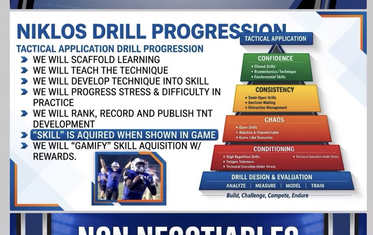 CoachNiklos's tweet image. This is absolutely incredible! Very few coaches are doing it like @robertpomazak ! A coach that holds his own work ethic to the same standards of his athletes!

And love the shoutout!😂