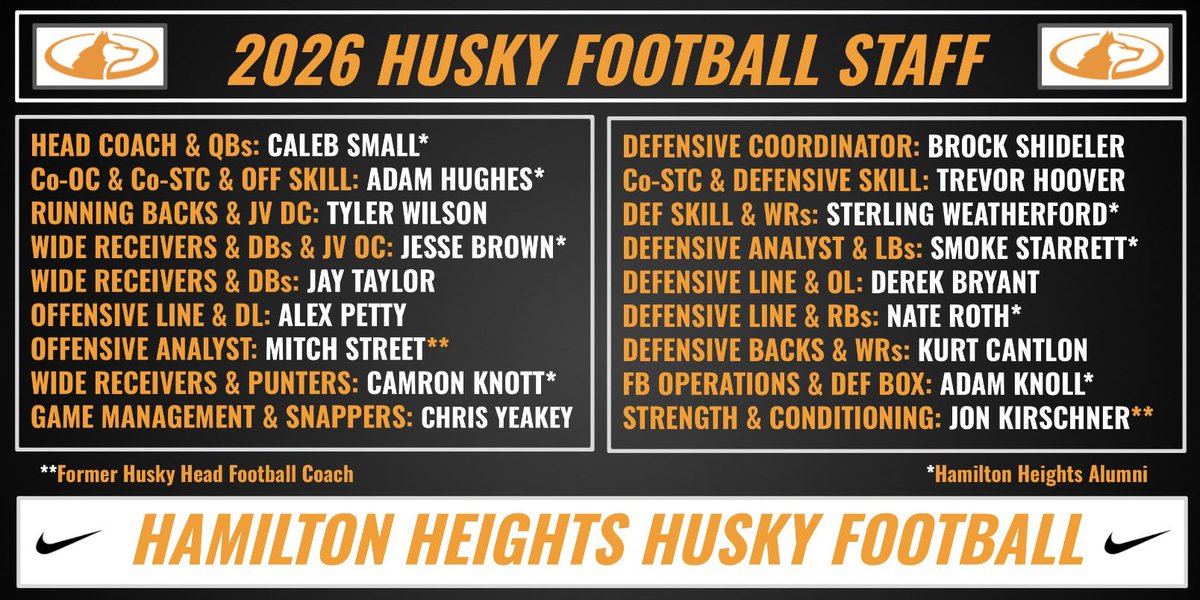 HHHSHuskyFB's tweet photo. As Spring Football practice begins in 1 week, WE are proud to announce the 2026 Husky Football Staff! Go Huskies!

COMMIT - INVEST - COMPETE https://t.co/pRYYhghhZM