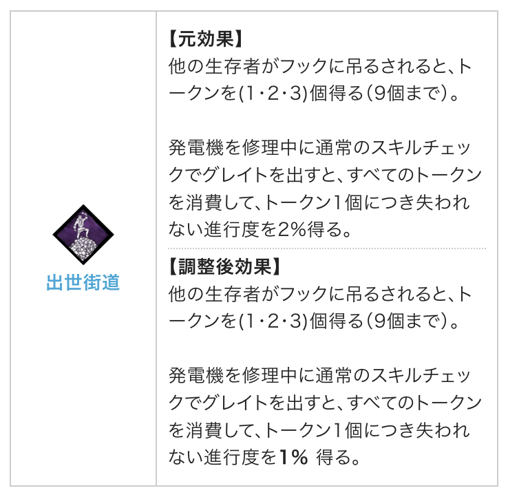 DbD攻略班@神ゲー攻略 tweet media