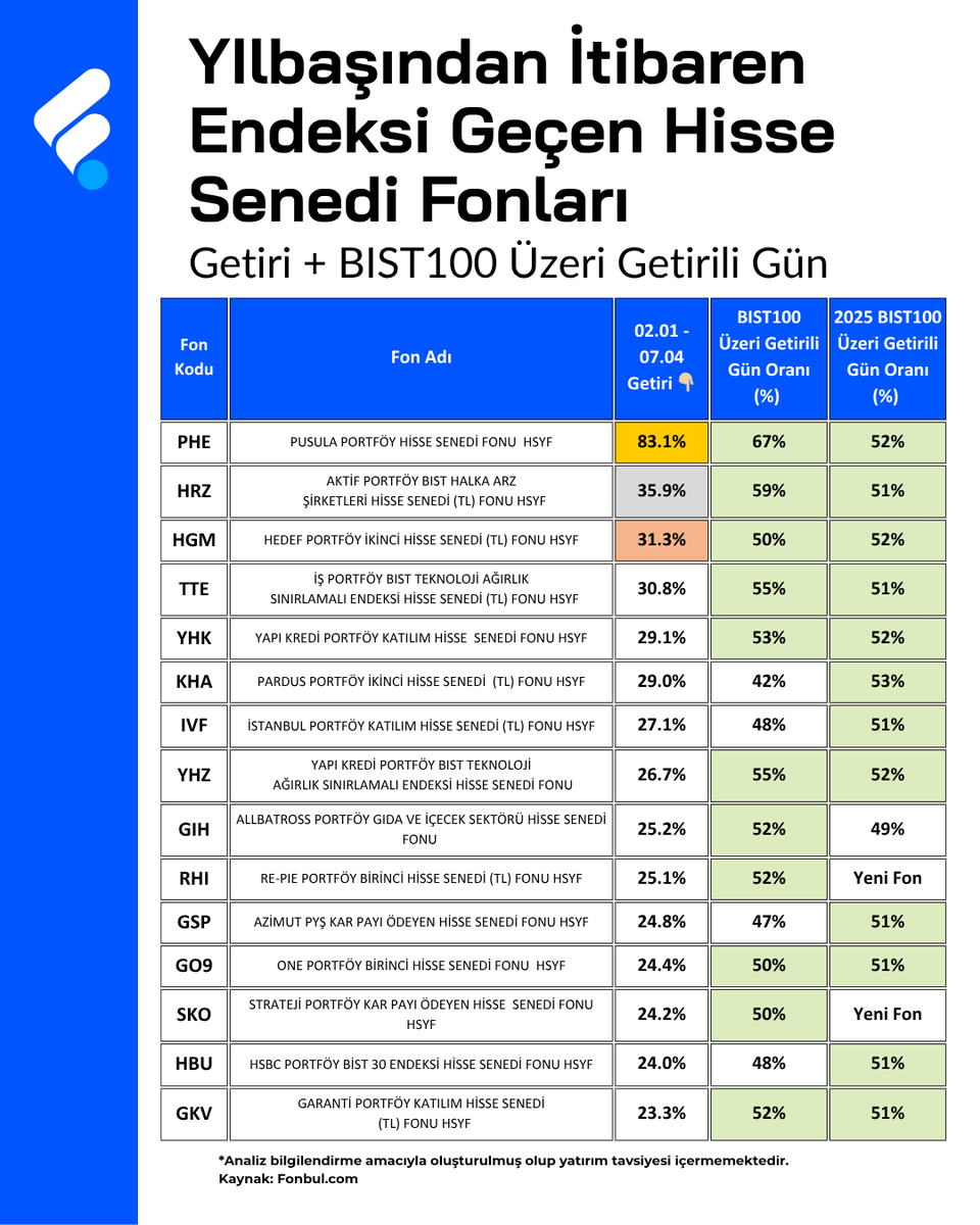 FonTurkey tweet media