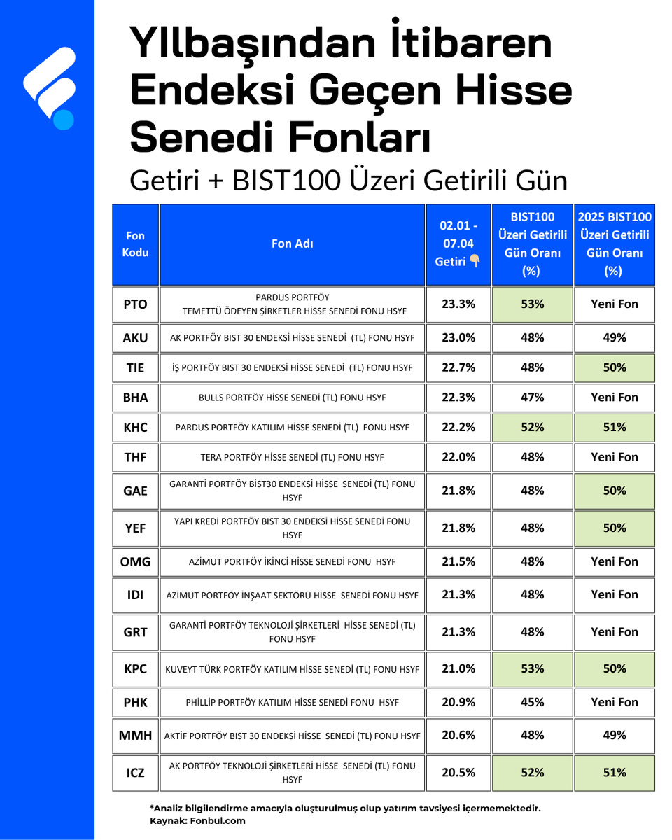 FonTurkey tweet media
