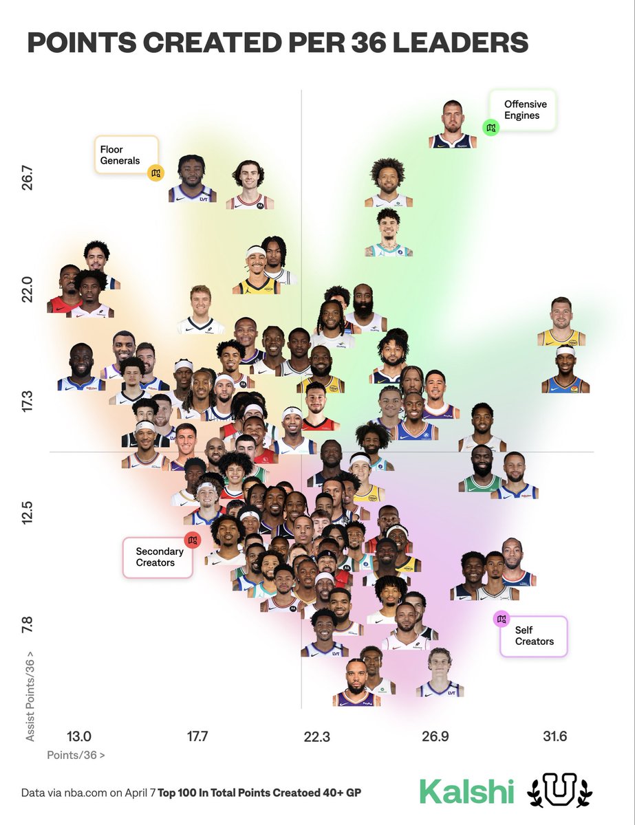 Basketball University tweet media