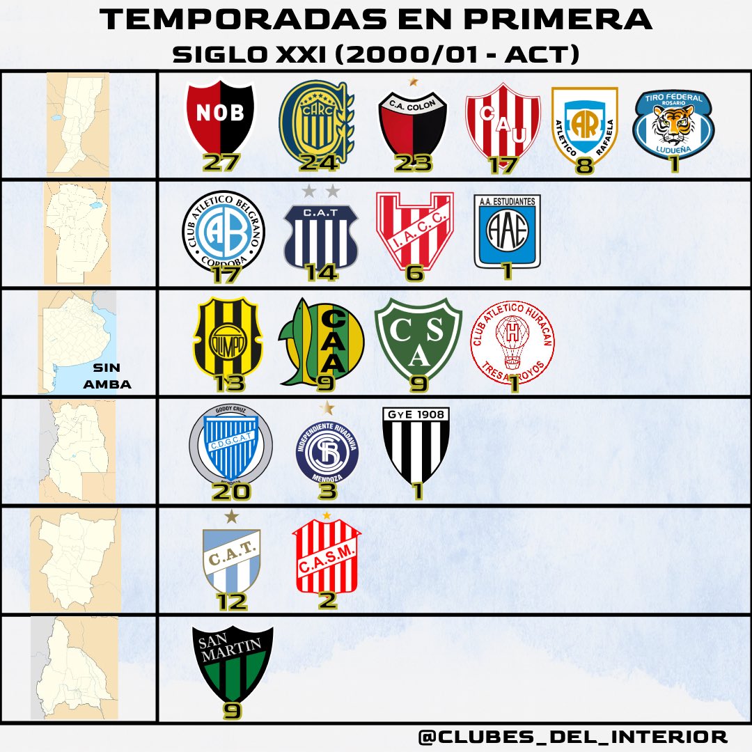 Clubes del interior tweet media
