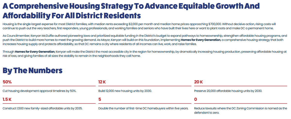 AlexKomaDC's tweet image. .@kenyanmcduffie is out with his housing plan: he wants to build 12k new homes and preserve 20k affordable units by 2030, and 1500 family-sized affordable units by 2035. 

This comes not long after @Janeese4DC laid out her plan for 72k new homes over the next five years.