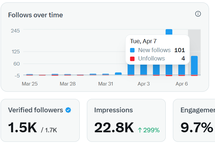 Harold W. Chen (左尔文) tweet media