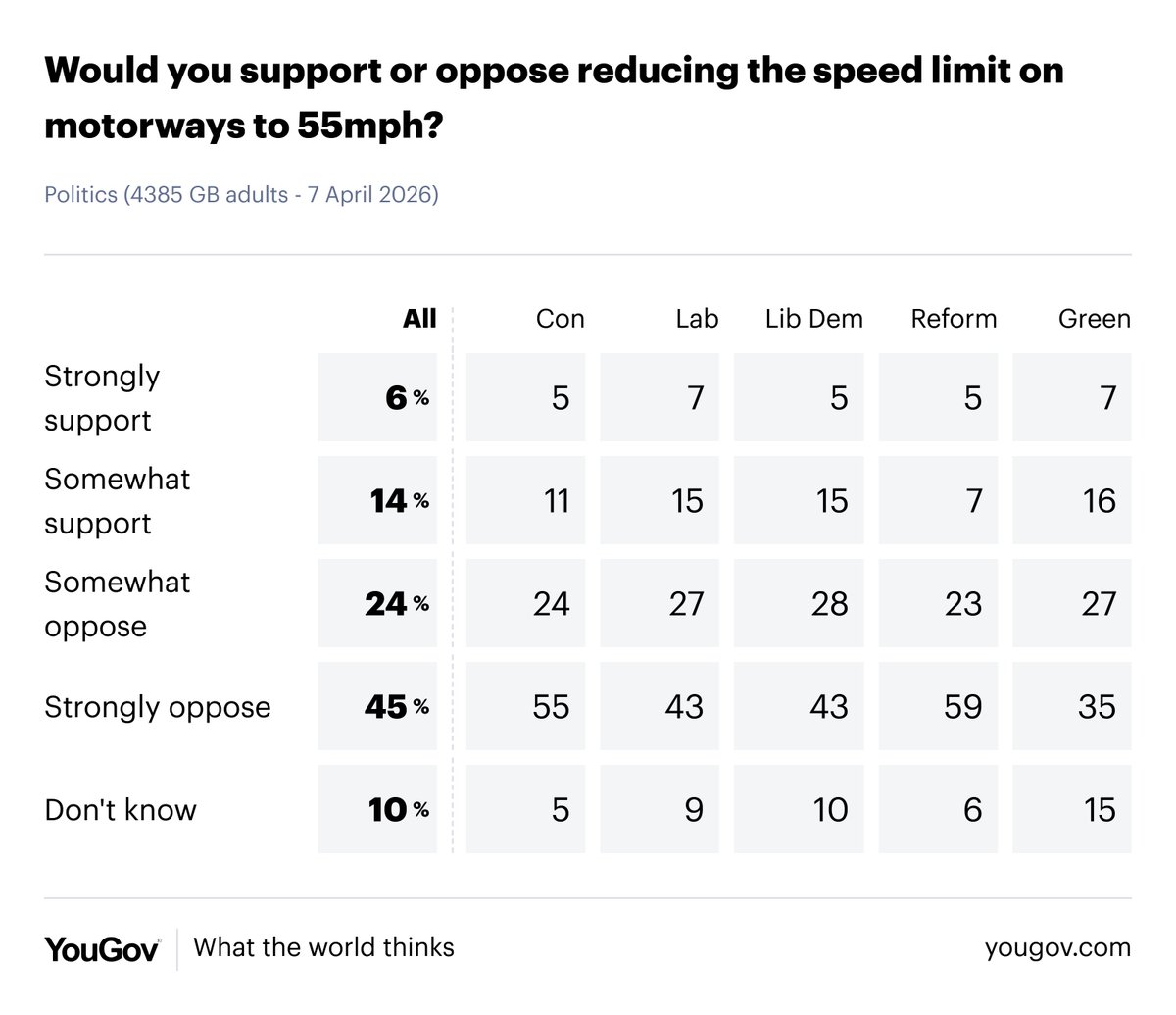 YouGov tweet media