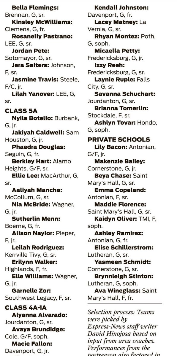Davenport Girls Hoops tweet media