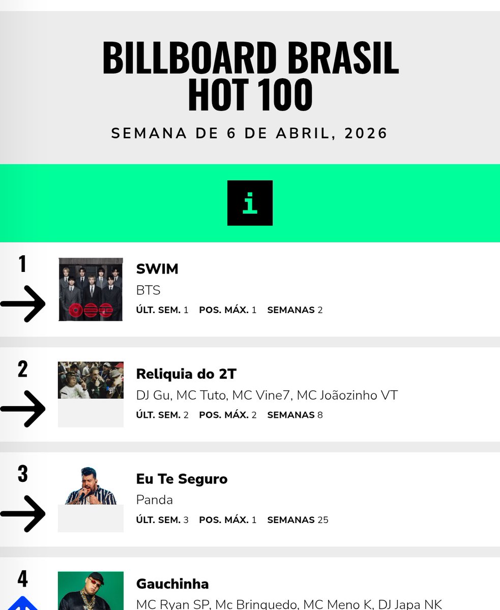 BTS ⟭⟬ BRASIL⁷ ⊙⊝⊜ tweet media
