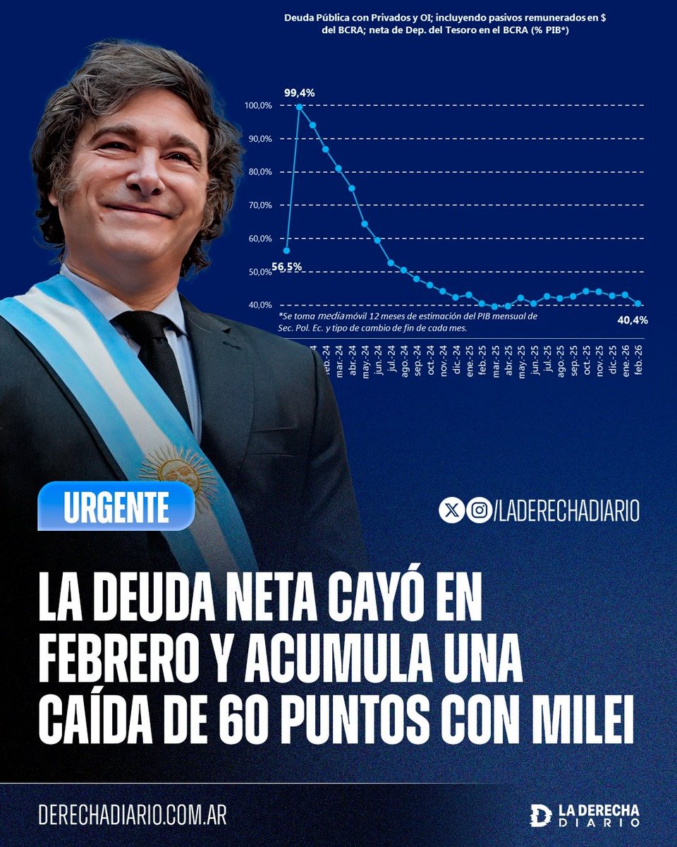 La Derecha Diario tweet media