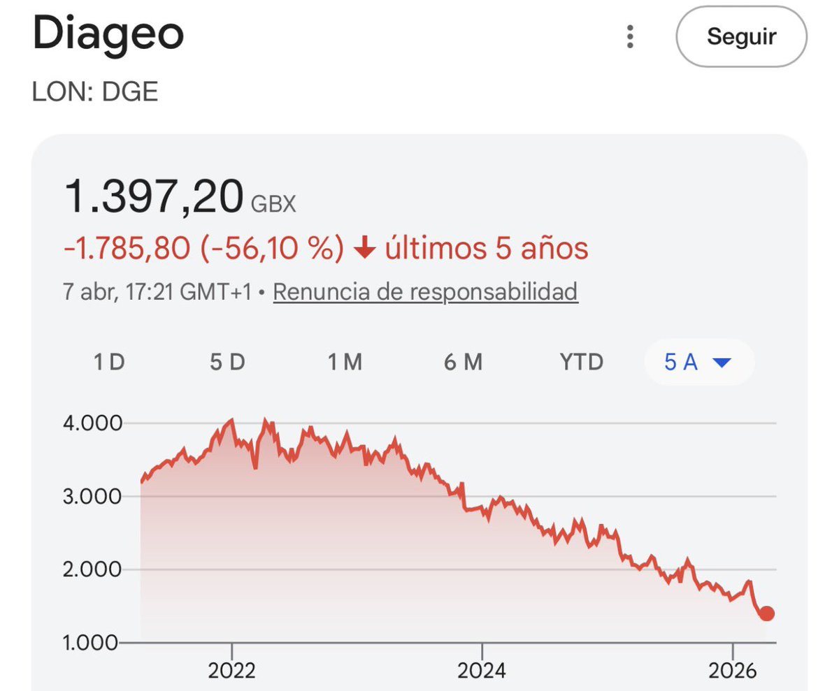 Bolsa Fácil tweet media