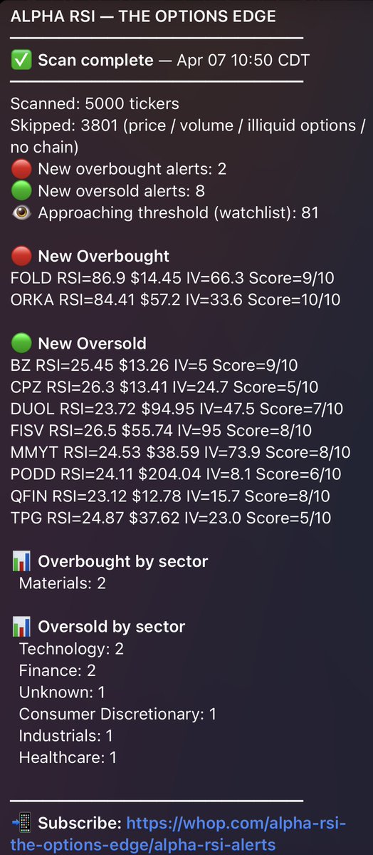 Alpha RSI - The Options Edge tweet media