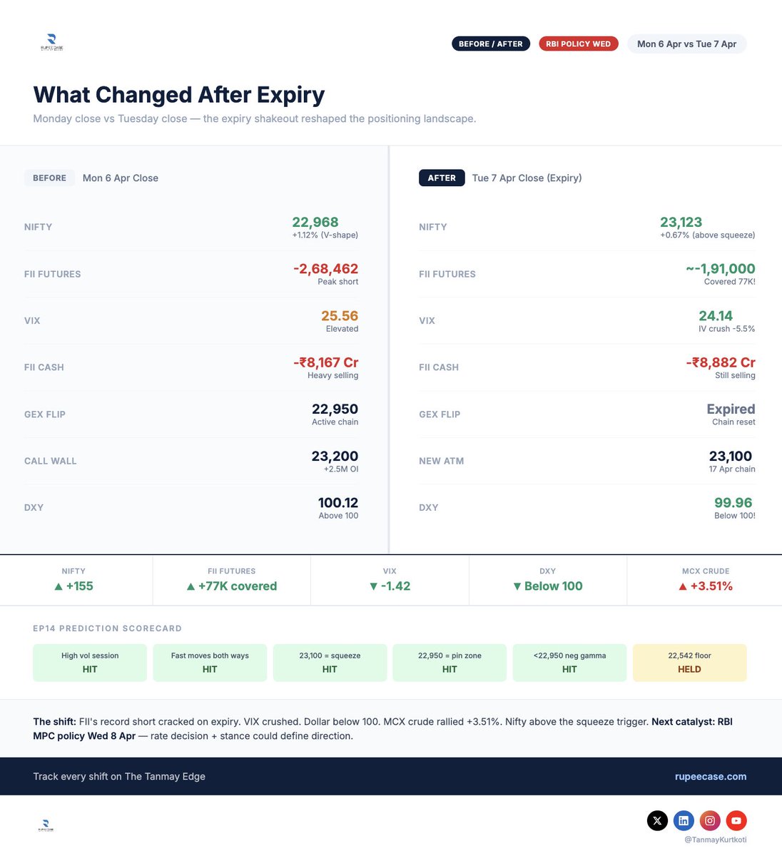 Tanmay Kurtkoti | Quant Trading tweet media