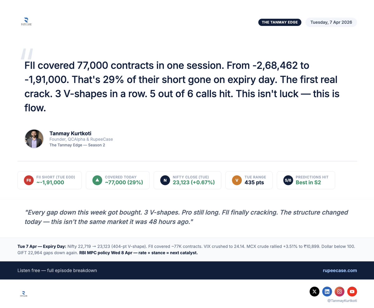 Tanmay Kurtkoti | Quant Trading tweet media