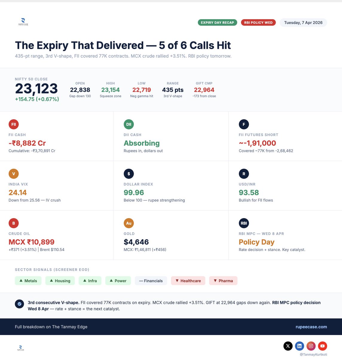 Tanmay Kurtkoti | Quant Trading tweet media