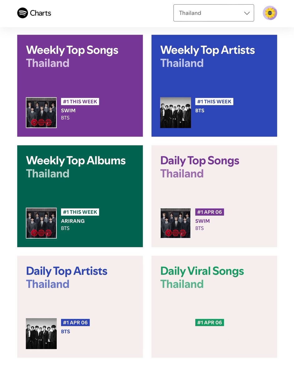 บ้านทานตะวัน 💜⁷ tweet media