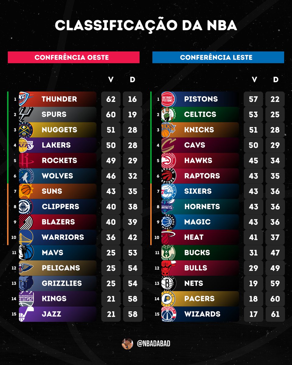 NBA da bad tweet media