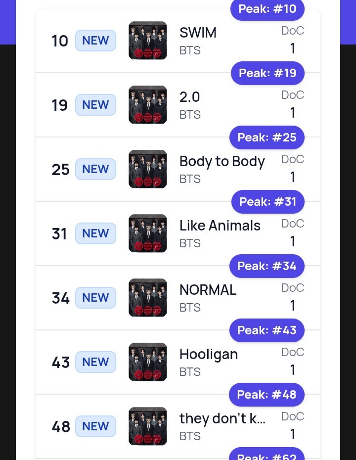 Absent Ma'am tweet media