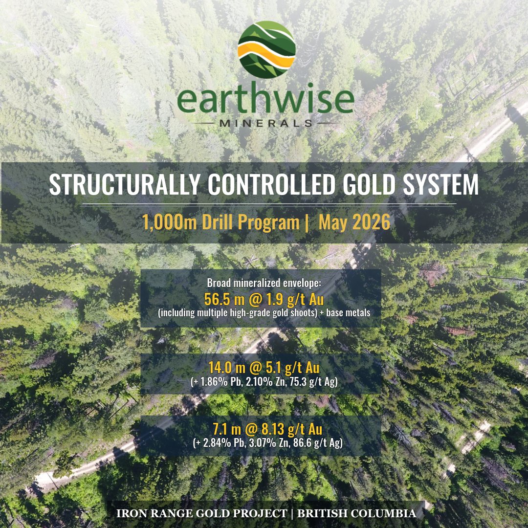 Structurally controlled gold system at Iron Range.

1,000m drill program starting May 2026 targeting a broad mineralized corridor with high-grade gold shoots.

56.5m @ 1.9 g/t Au
incl. 14.0m @ 5.1 g/t &amp; 7.1m @ 8.13 g/t

Open along strike and at depth.

#Gold #Mining #Exploration