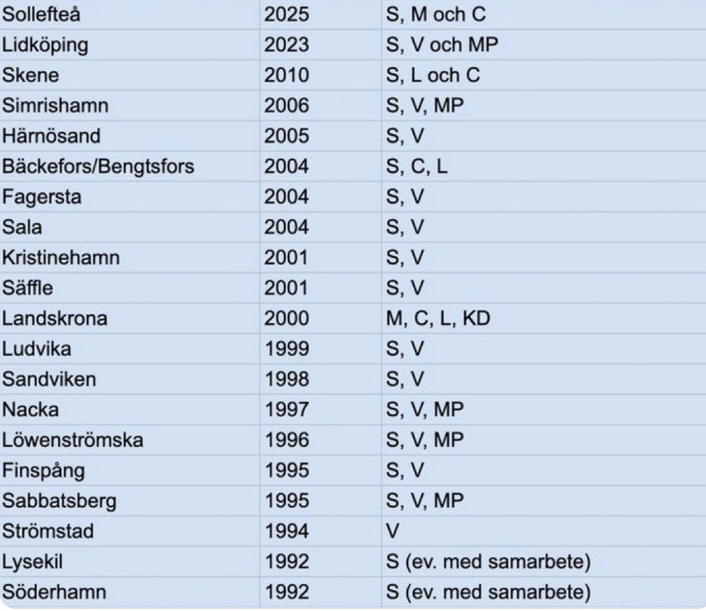 Mats Eriksson (Docent i Anestesi & Intensivvård) tweet media